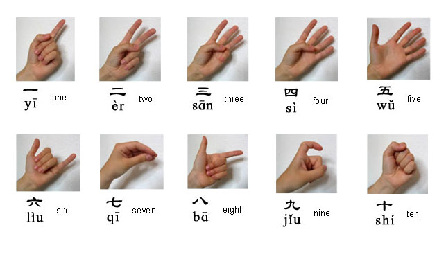 Chinese Hand Gestures