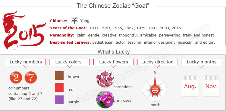 The Chinese Zodiac - Goat