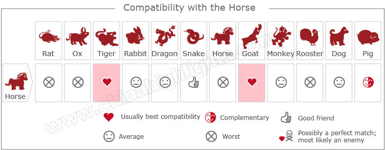 1978 Chinese Zodiac Compatibility