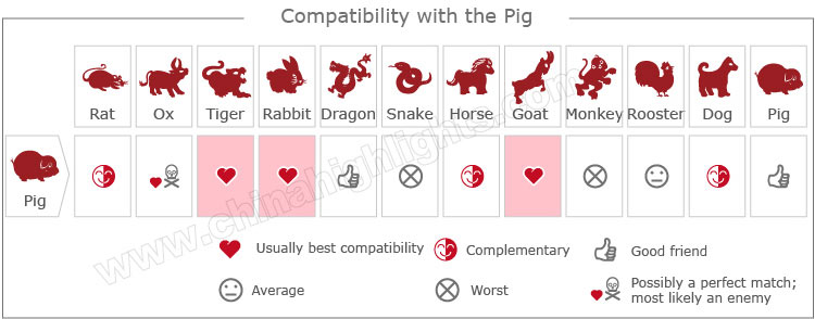 Year of the Pig 2019, Pig Personality and Fortune, Chinese Zodiac 2020