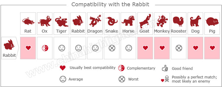 Compatibility Games