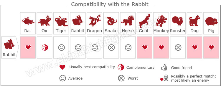 1975 Chinese Zodiac Compatibility