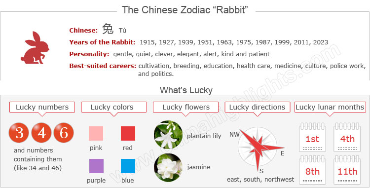 1987 гороскоп мужчина. Китайский гороскоп на китайском. Китайский гороскоп 1975. 1975 Знак зодиака. Chinese Zodiac the year of the Rabbit 2023.