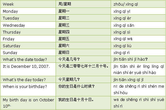 How To Say Date In Chinese