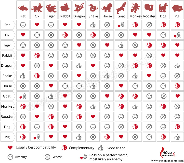 chinese astrology romance compatibility