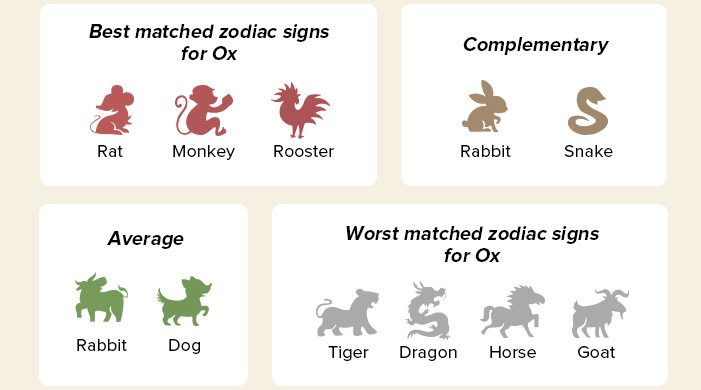 Chinese Zodiac Sign 21 Year Of Ox Facts Fortunes Personality Traits